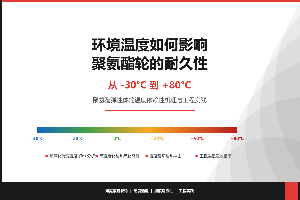 环境温度如何影响聚氨酯轮的耐久性--从-30°C到+80°C：聚氨酯弹性体的温度依赖性机理与工程实践